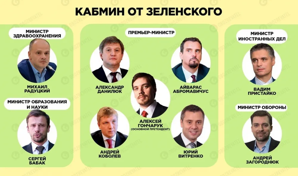 Есть две ключевые фигуры: Коломойский сказал, кто станет новым премьером